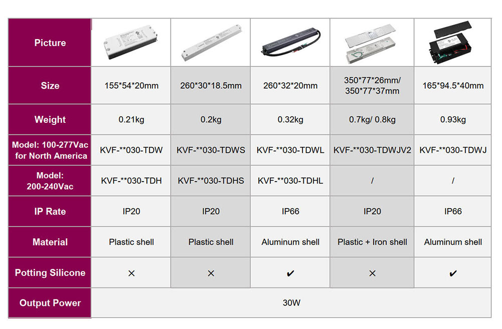 30W Triac