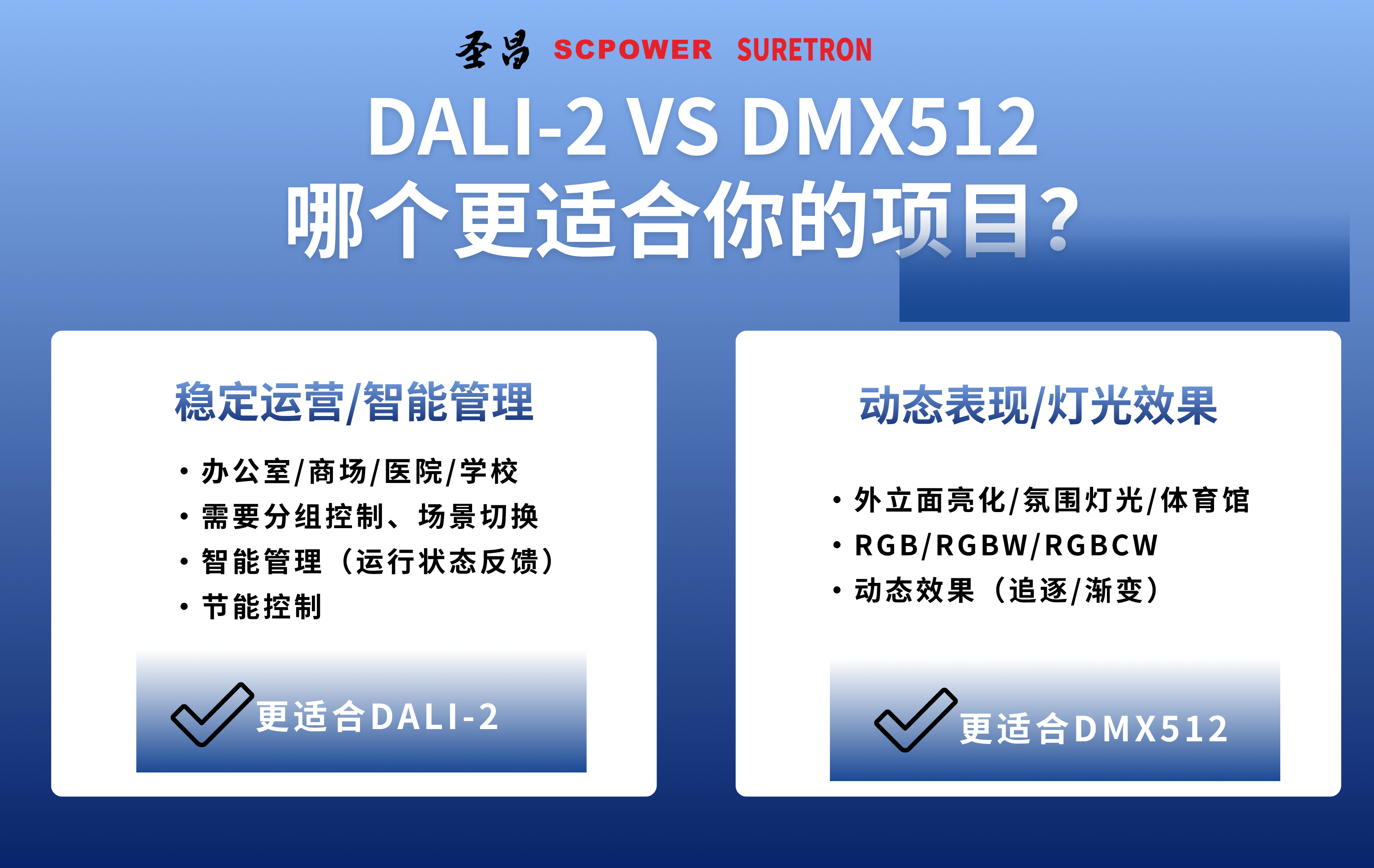 DALI-2 VS DMX512 哪个更适合你的项目？.png