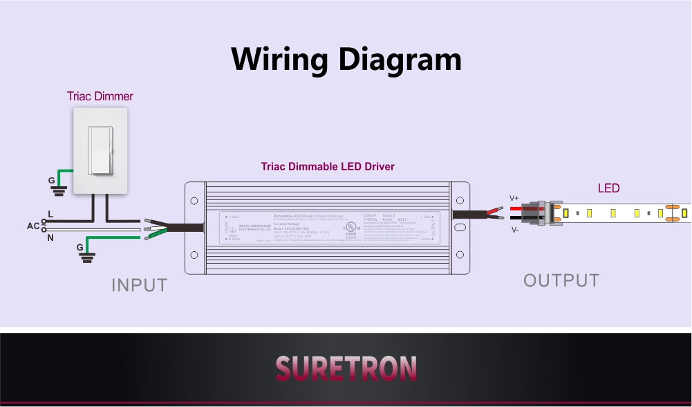 80W 96W 100W 120W 可控硅调光 LED 电源 CV 100v 110v 120-277v 交流 (6)