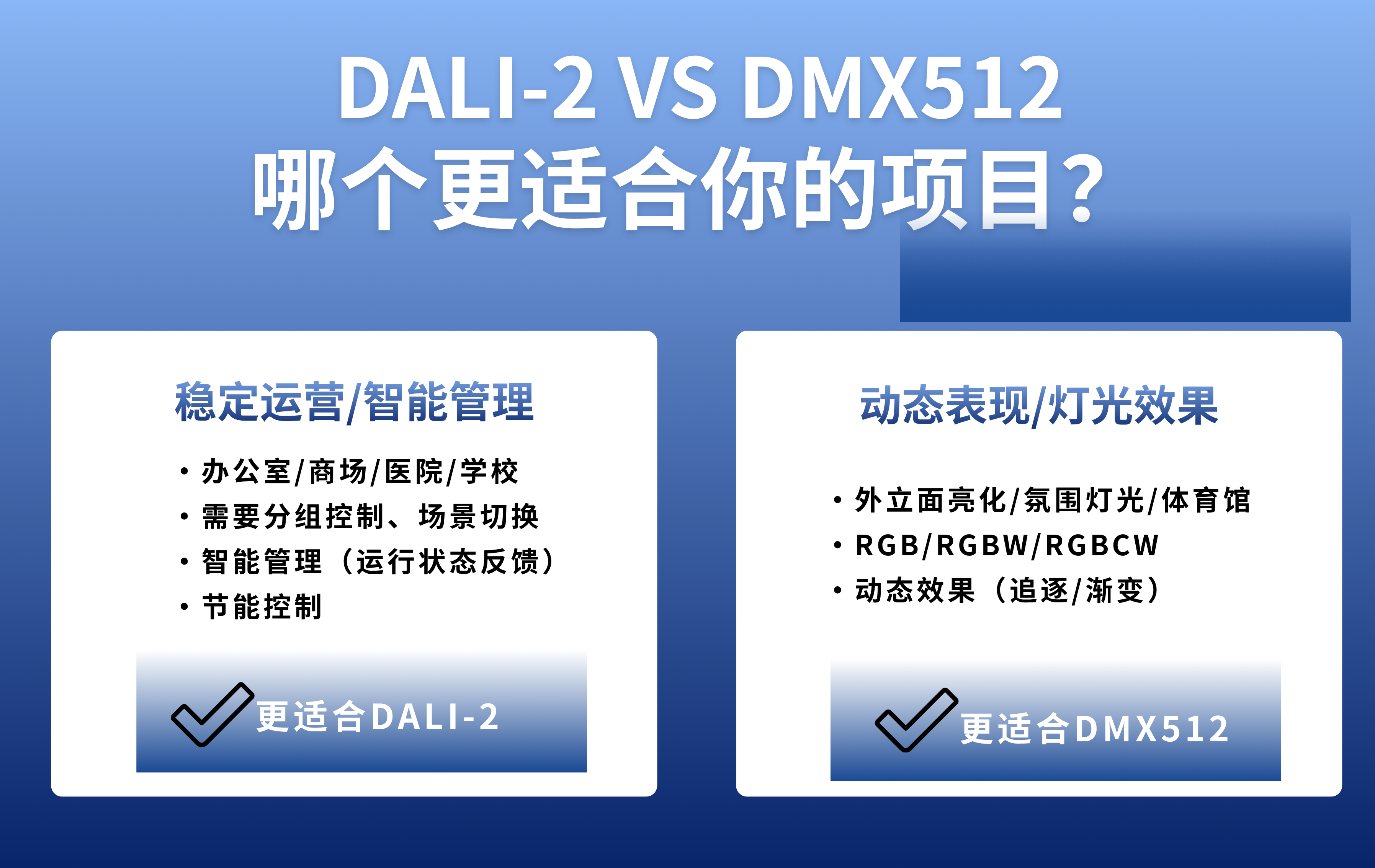 DALI-2 VS DMX512 哪个更适合你的项目？.png