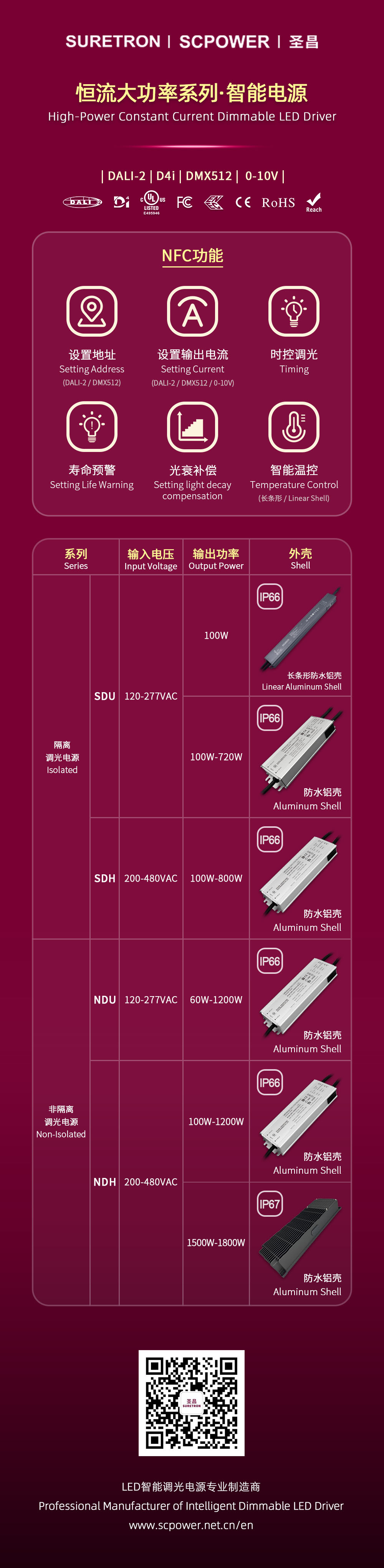 恒流大功率选型表