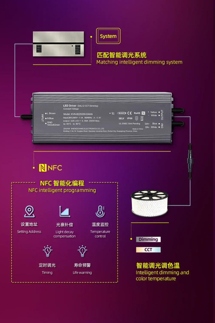 LED 灯条 LED 驱动器 (4)