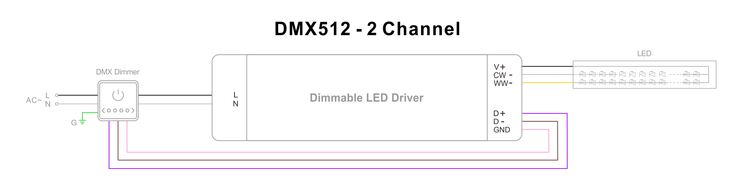 DMX LED 电源接线图(2)