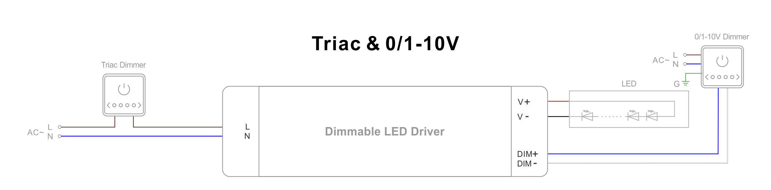 Triac & 0-10V LED 电源接线图