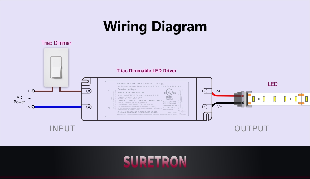 30W Triac 可调光 LED 电源 CV 100 V 交流至 12v 24v 36v 48v (7)