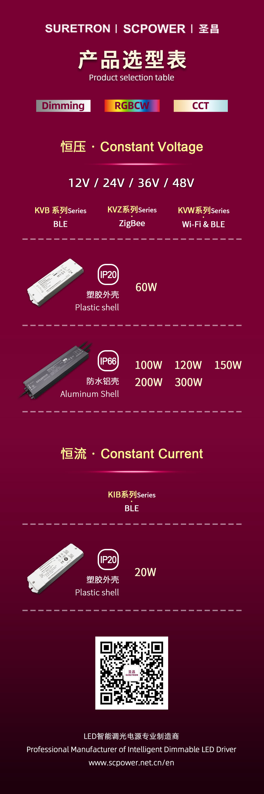 无线推文-配图选型表
