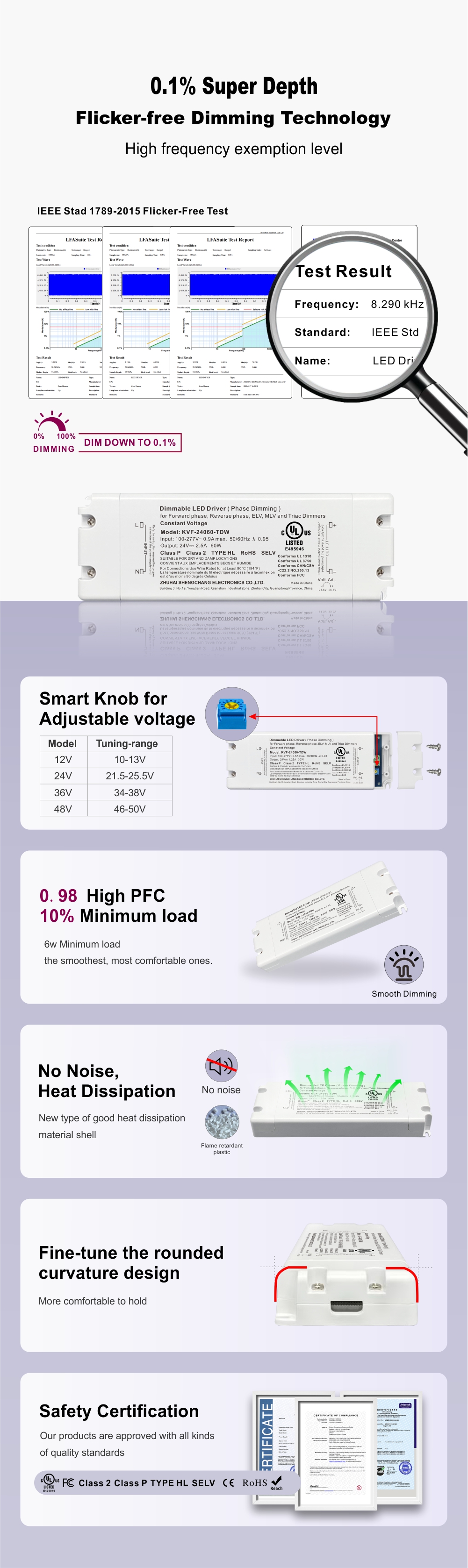 60W 可控硅调光 LED 电源 CV 12 24 36 48 V (2) 60W 可控硅调光 LED 电源 CV 12 24 36 48 V (3) 