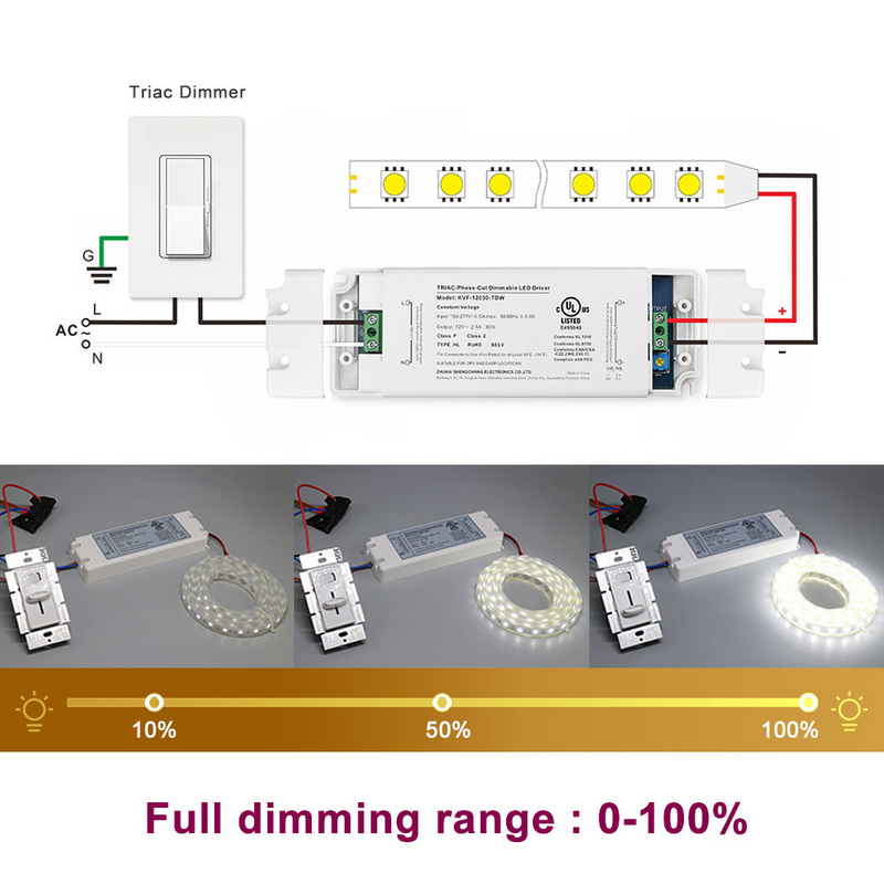 60W 可控硅调光 LED 电源 CV 12 24 36 48 V