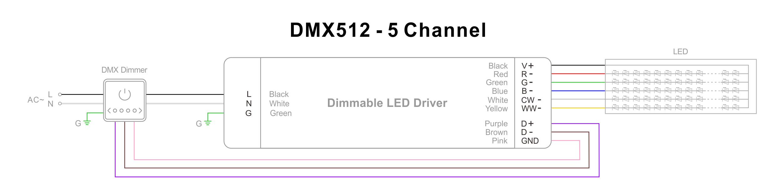 100w DMX led 驱动器接线图