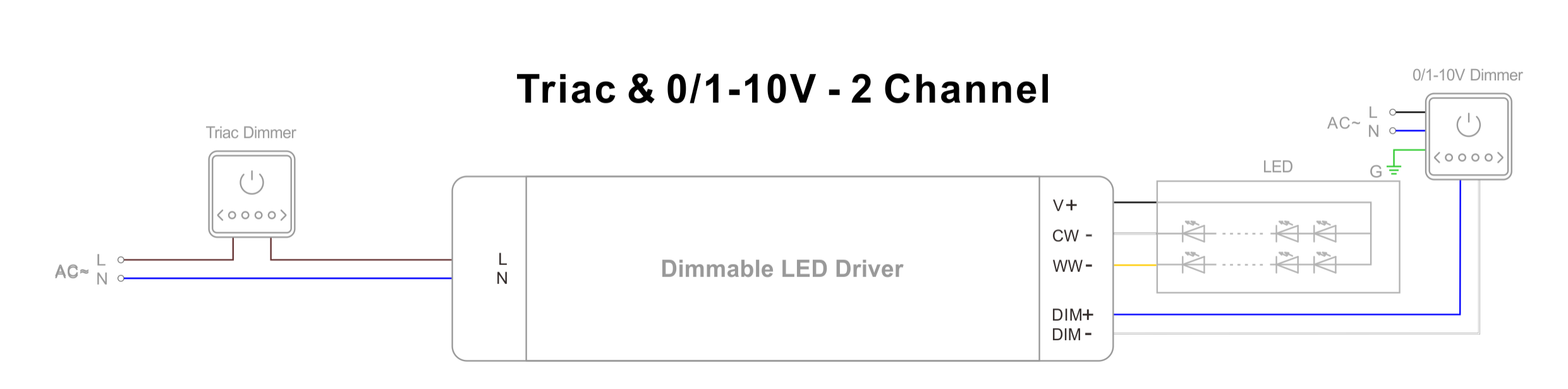 可控硅和 0-10V LED 电源 (3)