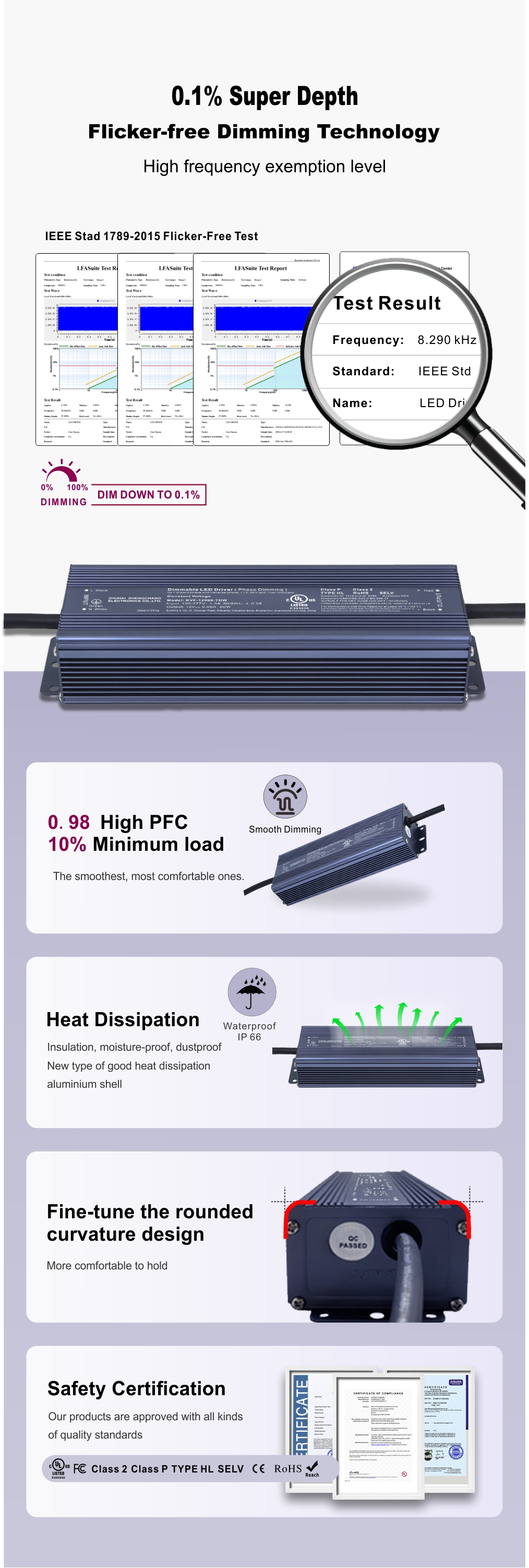 LED 电源 CV 100v 110v 120-277v ac (1) 80W 96W 100W 120W 可控硅调光 LED 电源 CV 100v 110v 120-277v ac (2) 