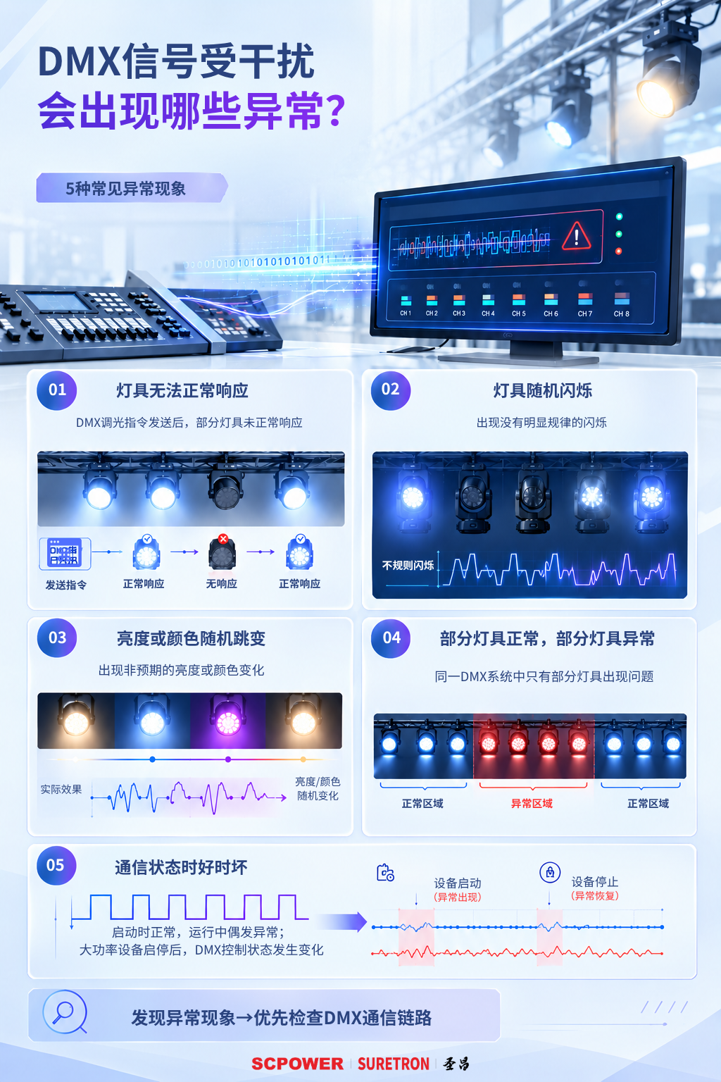 DMX信号受干扰 会出现哪些异常？ (2).png