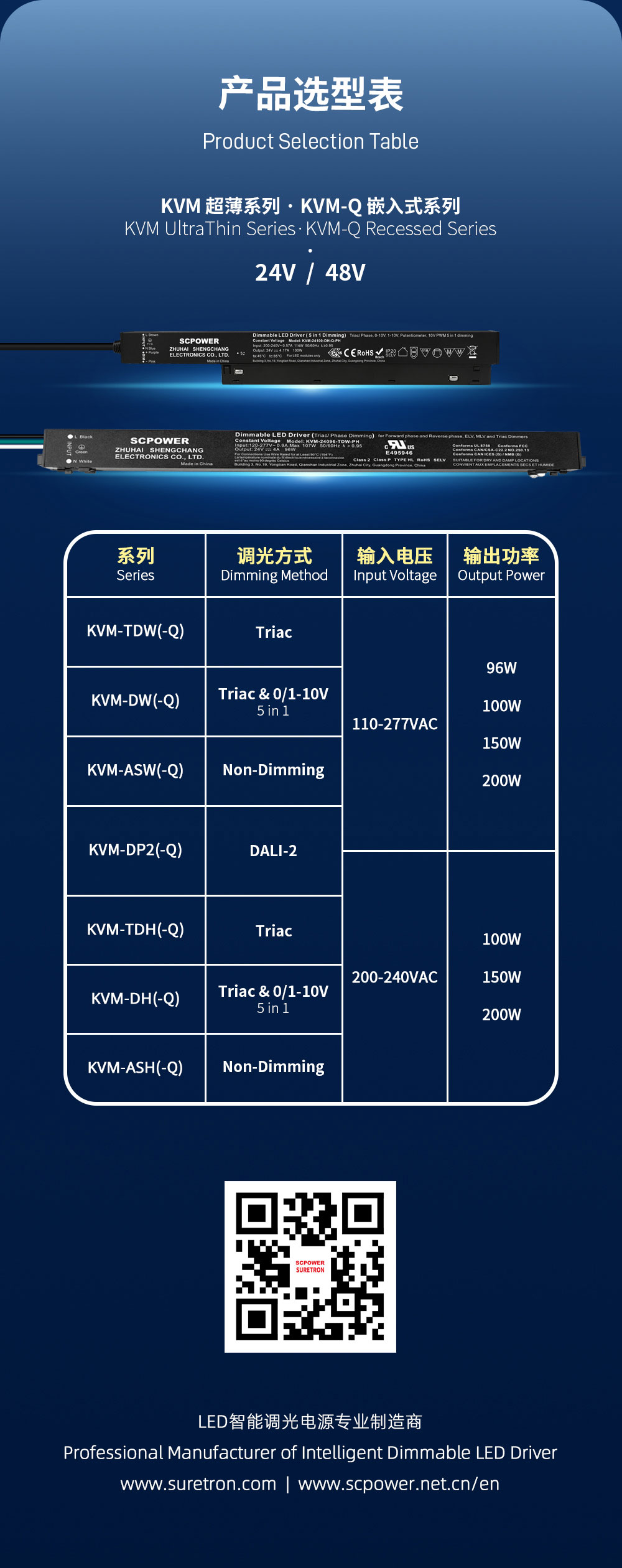 96W-200W多种型号可选-圣昌磁吸导轨调光电源-型号齐全.jpg
