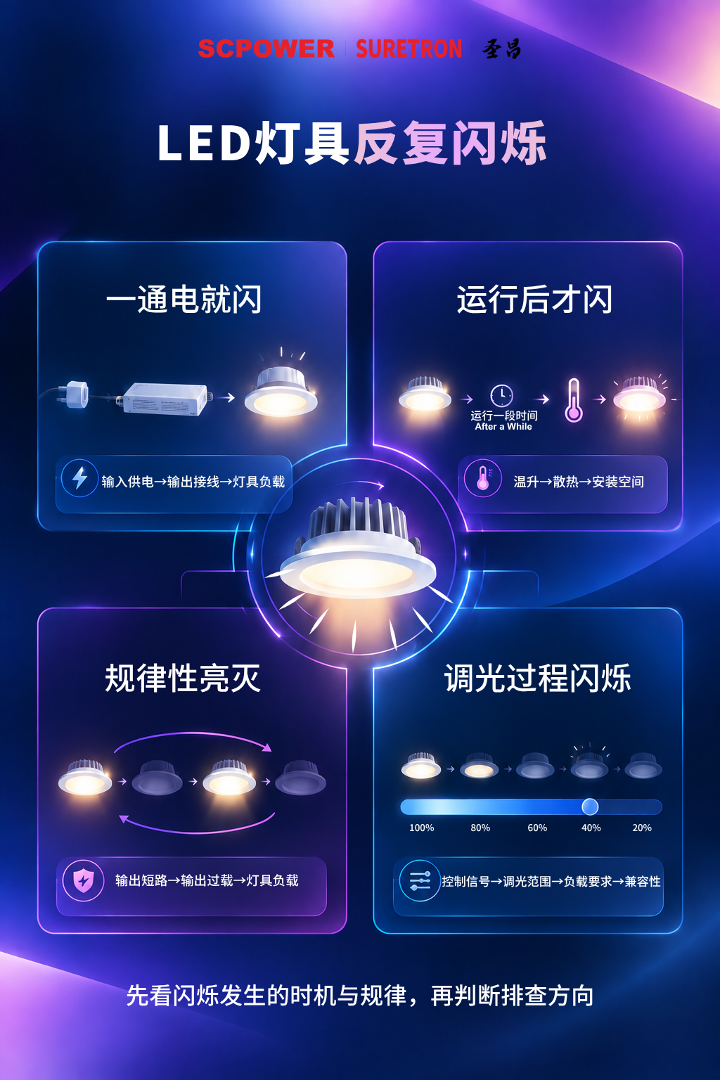 LED灯具反复闪烁 (2).png