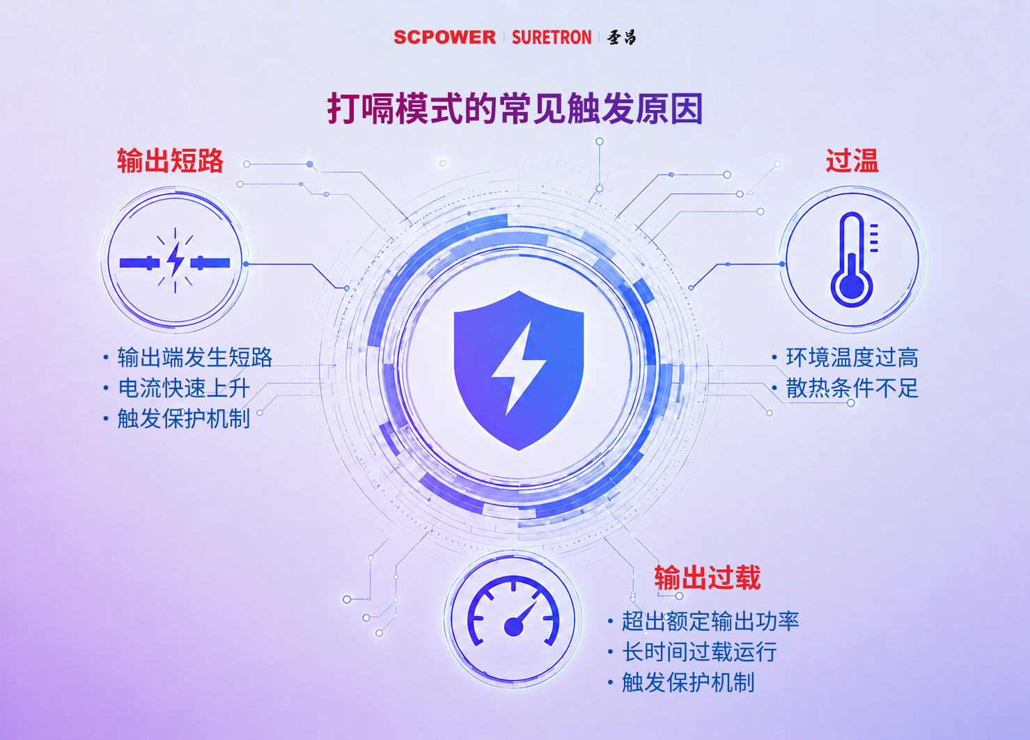 打嗝模式的常见触发原因 (1).png