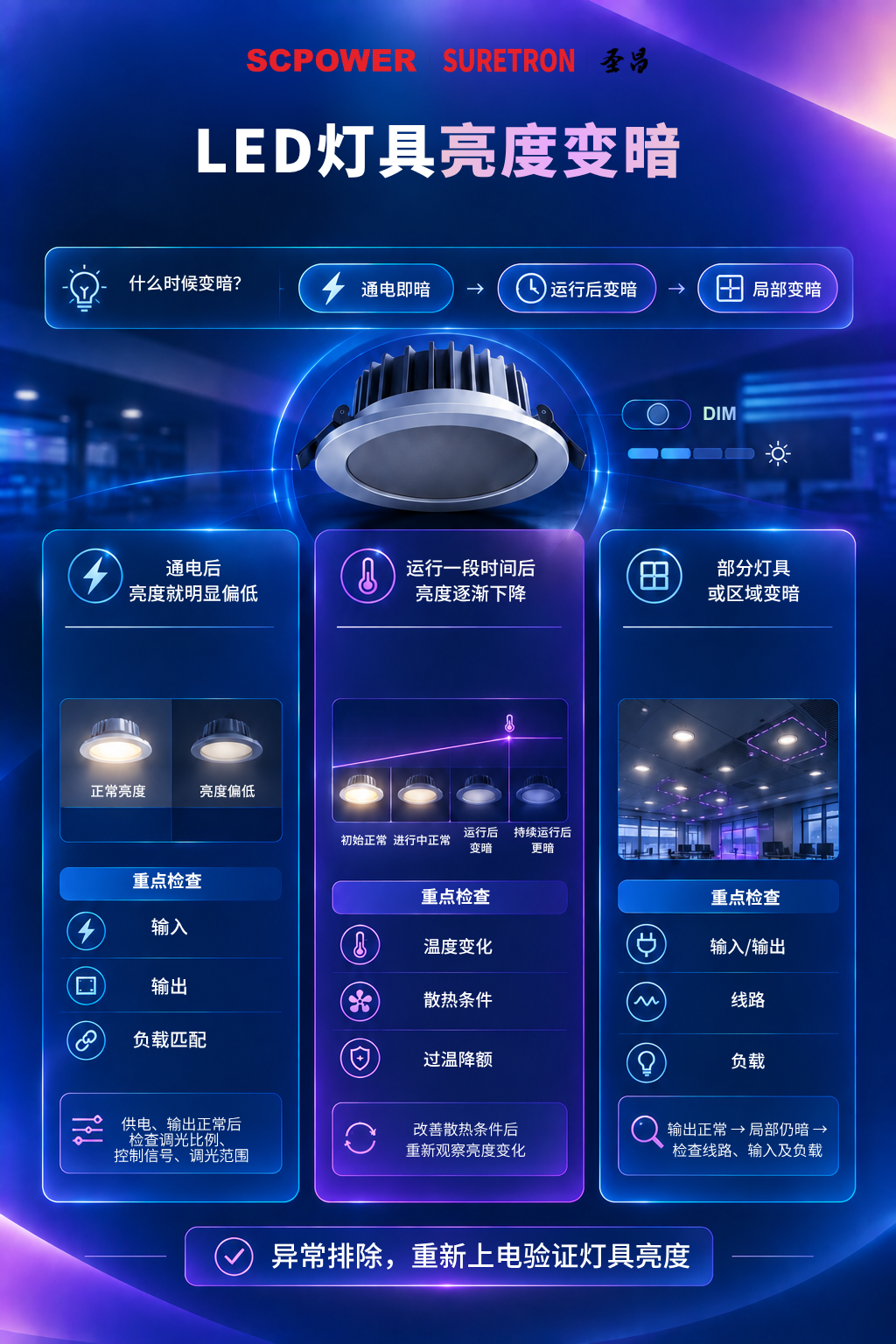 亮度变暗-全中版本.png