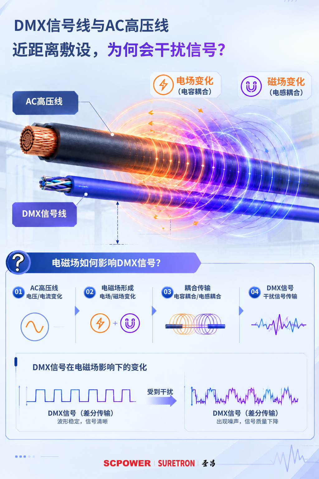 DMX信号线与AC高压线 (2).png