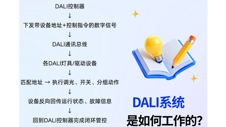 DALI系统是如何工作的？_2691_1514.png