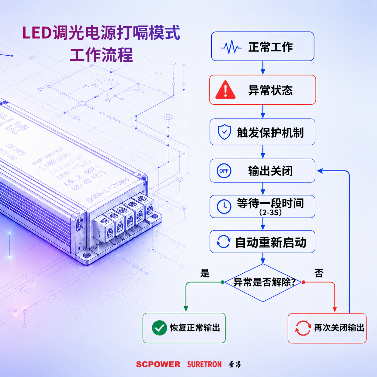LED调光电源打嗝模式 工作流程.png