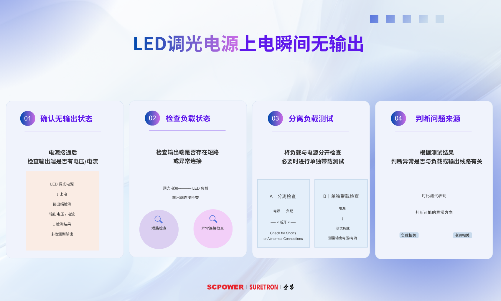 LED调光电源上电瞬间无输出-全中.png