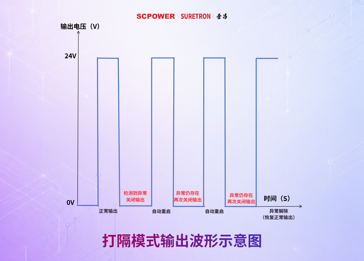 打隔模式输出波形示意图.png