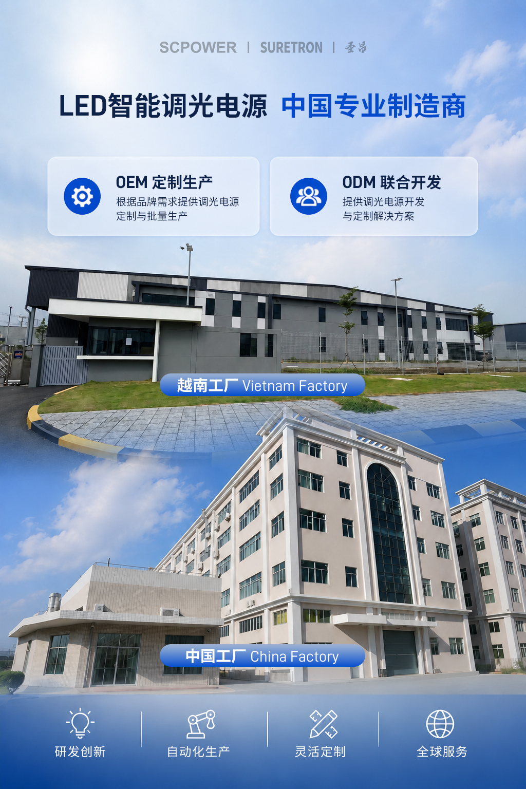 海报6-OEMODM身份.jpg