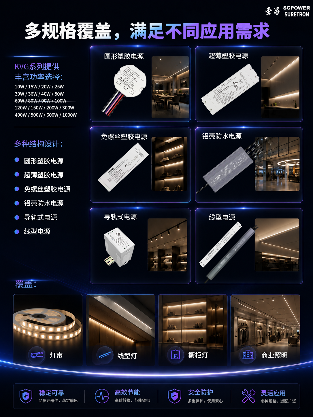 圣昌五合一调光电源-10W-1000W功率-4.png