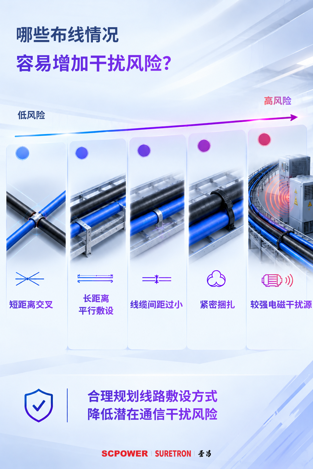 哪些布线情况容易增加干扰风险？ (2).png