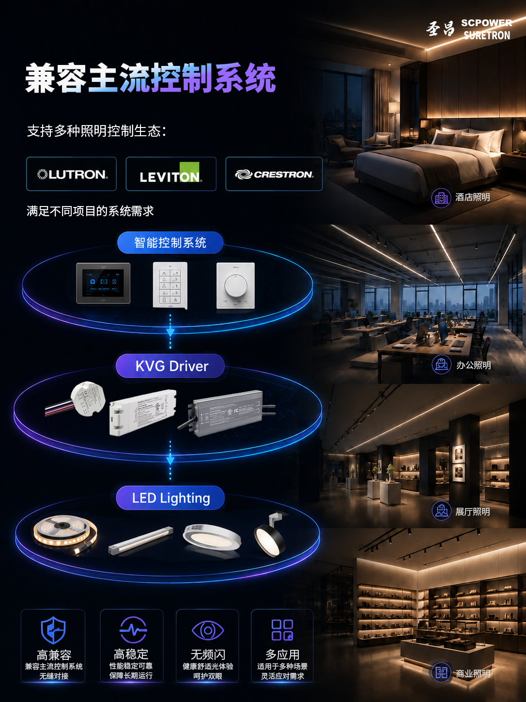 圣昌兼容主流控制系统的五合一调光电源-路创-快思聪-立维腾-3.png