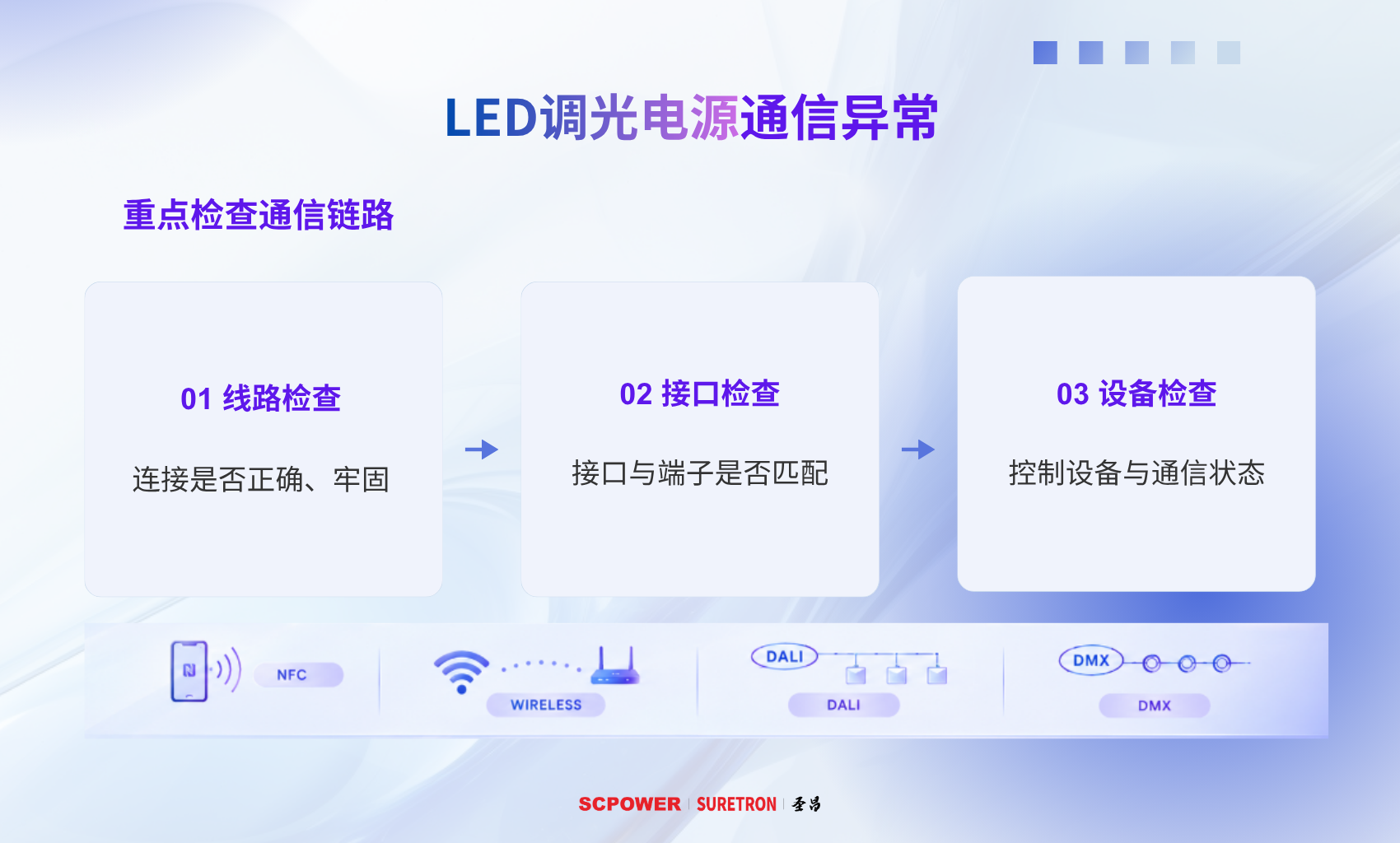 LED调光电源通信异常-全中.png