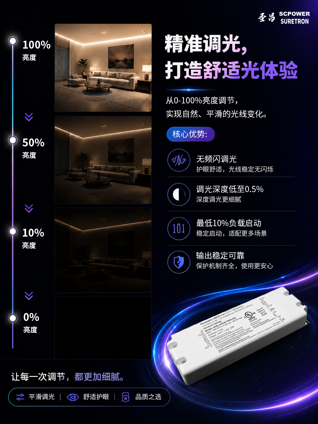 圣昌KVG调光电源-精准调光-无频闪-2.png