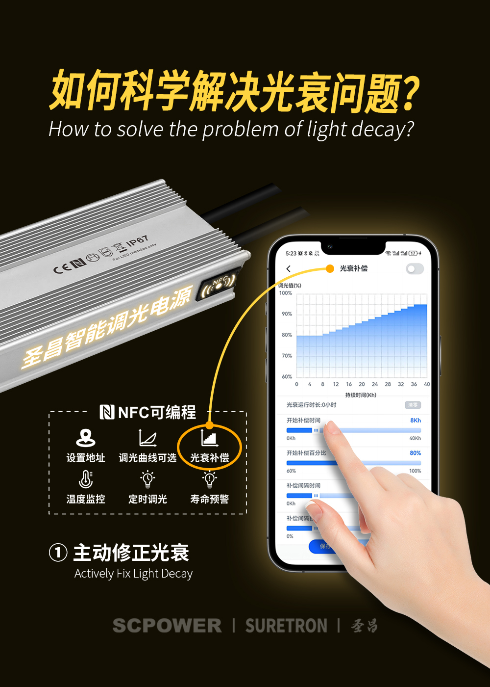 如何科学解决光衰问题？-圣昌光衰补偿智能调光电源.jpg