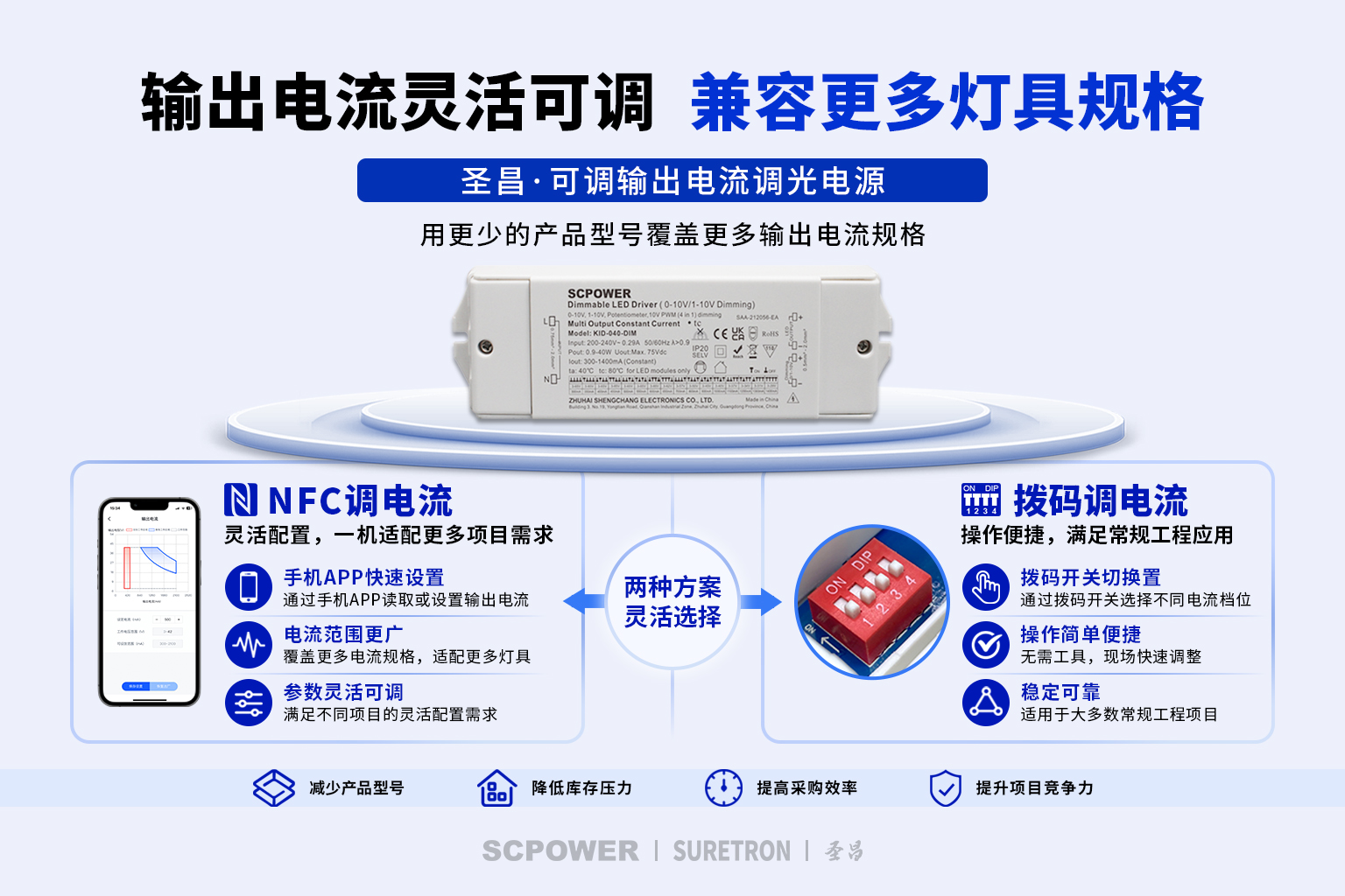 圣昌NFC调输出电流-拨码调电流调光电源.jpg